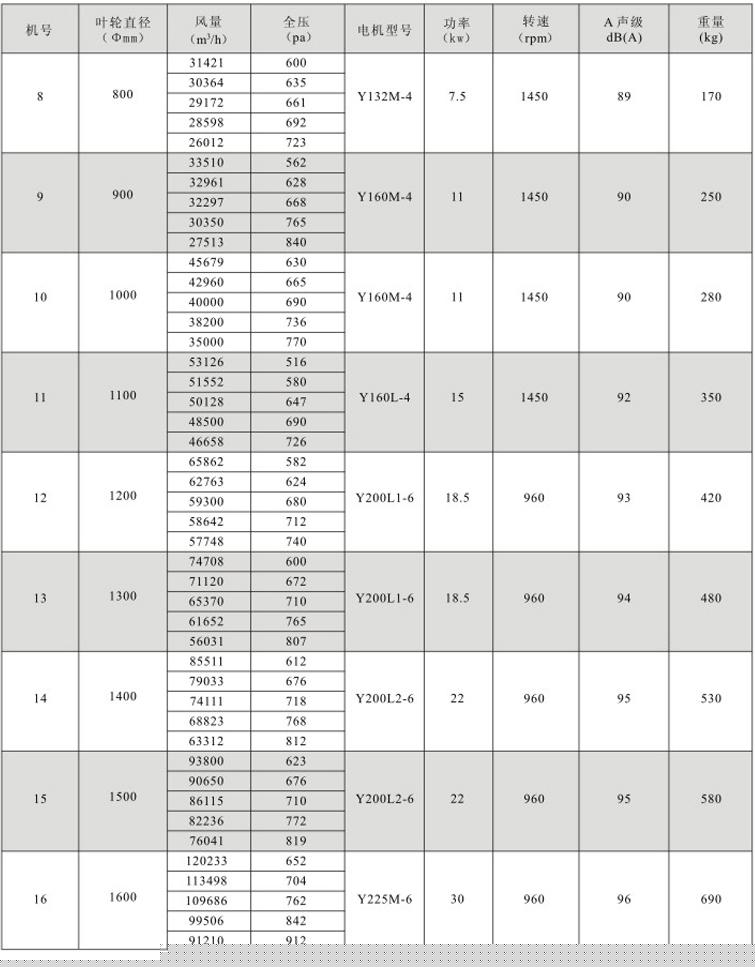 湖南中嵐中泰機(jī)電設(shè)備有限公司,湖南消防排煙風(fēng)機(jī)銷售,離心通風(fēng)機(jī)銷售,油煙過濾器生產(chǎn) 湖南中嵐中泰機(jī)電設(shè)備有限公司,湖南消防排煙風(fēng)機(jī)銷售,離心通風(fēng)機(jī)銷售,油煙過濾器生產(chǎn)