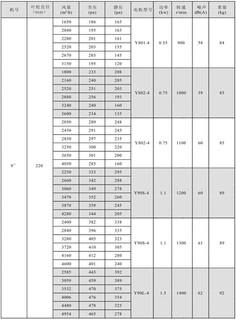 湖南中嵐中泰機(jī)電設(shè)備有限公司,湖南消防排煙風(fēng)機(jī)銷售,離心通風(fēng)機(jī)銷售,油煙過濾器生產(chǎn) 湖南中嵐中泰機(jī)電設(shè)備有限公司,湖南消防排煙風(fēng)機(jī)銷售,離心通風(fēng)機(jī)銷售,油煙過濾器生產(chǎn)