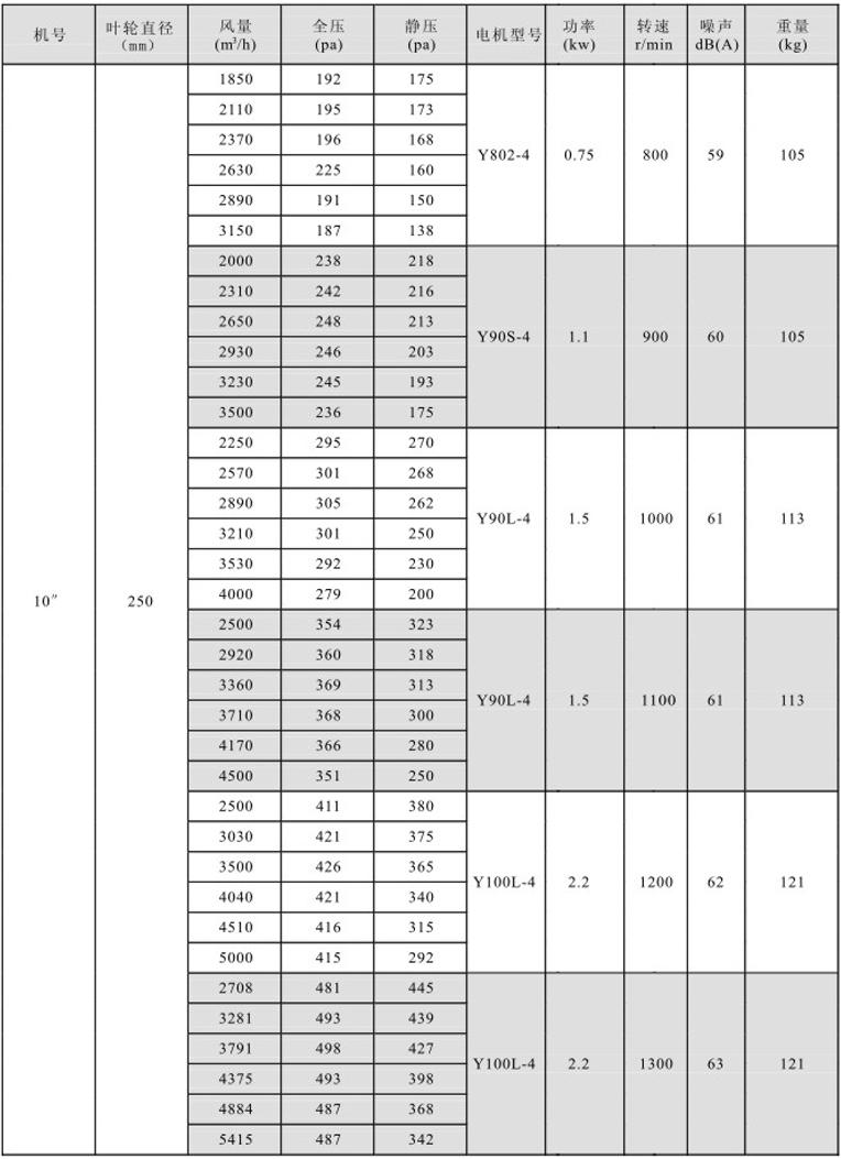 湖南中嵐中泰機(jī)電設(shè)備有限公司,湖南消防排煙風(fēng)機(jī)銷售,離心通風(fēng)機(jī)銷售,油煙過濾器生產(chǎn) 湖南中嵐中泰機(jī)電設(shè)備有限公司,湖南消防排煙風(fēng)機(jī)銷售,離心通風(fēng)機(jī)銷售,油煙過濾器生產(chǎn)