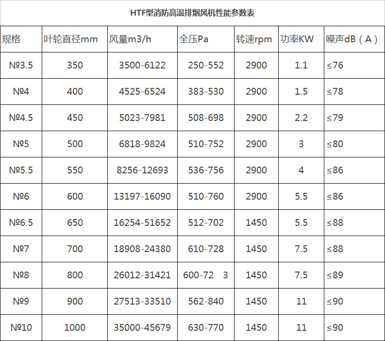 湖南中嵐中泰機(jī)電設(shè)備有限公司,湖南消防排煙風(fēng)機(jī)銷售,離心通風(fēng)機(jī)銷售,油煙過(guò)濾器生產(chǎn)