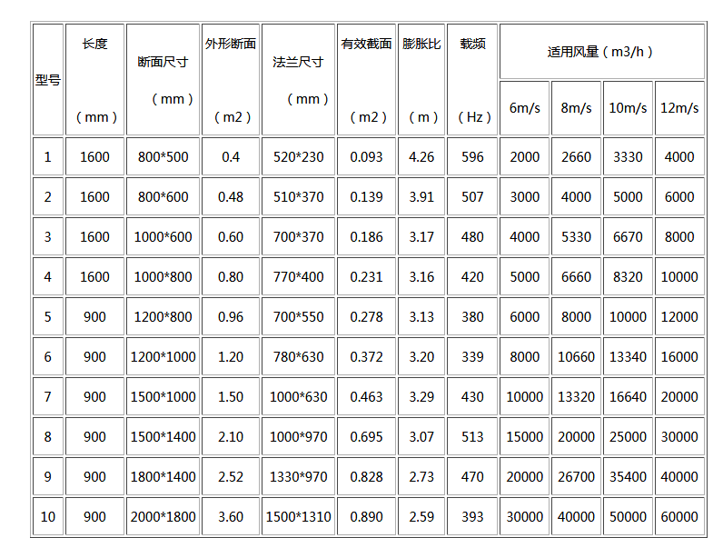 湖南中嵐中泰機(jī)電設(shè)備有限公司,湖南消防排煙風(fēng)機(jī)銷售,離心通風(fēng)機(jī)銷售,油煙過(guò)濾器生產(chǎn) 湖南中嵐中泰機(jī)電設(shè)備有限公司,湖南消防排煙風(fēng)機(jī)銷售,離心通風(fēng)機(jī)銷售,油煙過(guò)濾器生產(chǎn)
