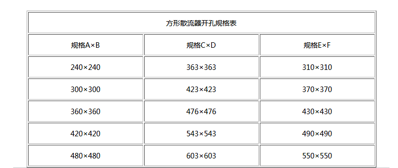 湖南中嵐中泰機電設備有限公司,湖南消防排煙風機銷售,離心通風機銷售,油煙過濾器生產(chǎn) 湖南中嵐中泰機電設備有限公司,湖南消防排煙風機銷售,離心通風機銷售,油煙過濾器生產(chǎn)